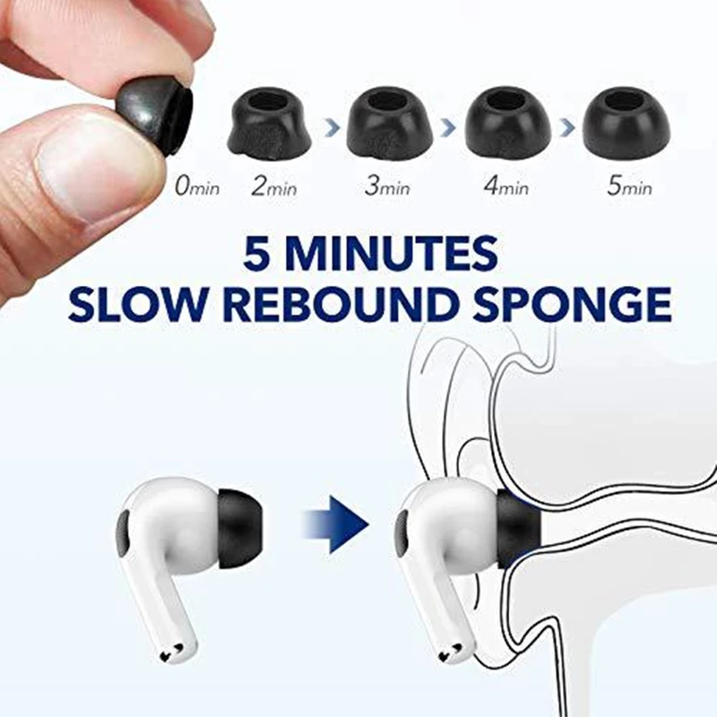 AirPods Pro Tips Telinga Tips  - Earphone Foam Tip ulasan dan harga